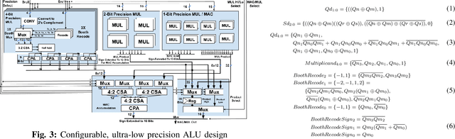 Figure 3 for SySMOL: A Hardware-software Co-design Framework for Ultra-Low and Fine-Grained Mixed-Precision Neural Networks