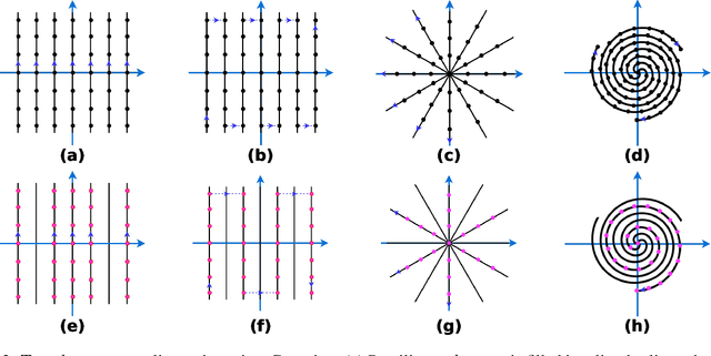 Figure 3 for On Retrospective k-space Subsampling schemes For Deep MRI Reconstruction