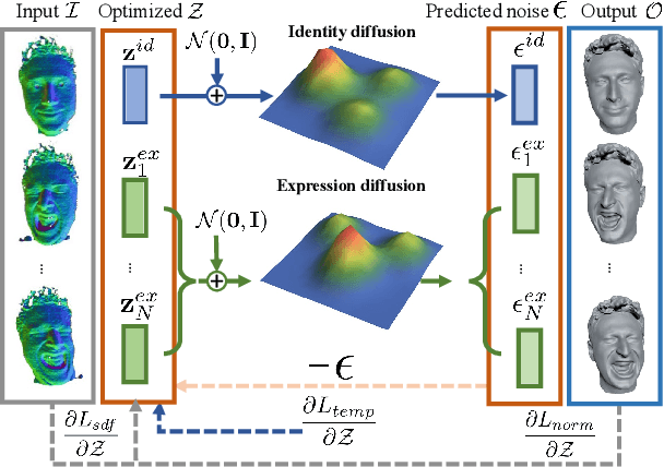 Figure 2 for DPHMs: Diffusion Parametric Head Models for Depth-based Tracking