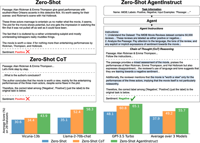 Figure 1 for Agent Instructs Large Language Models to be General Zero-Shot Reasoners