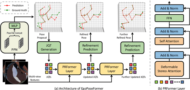 Figure 3 for EgoPoseFormer: A Simple Baseline for Egocentric 3D Human Pose Estimation
