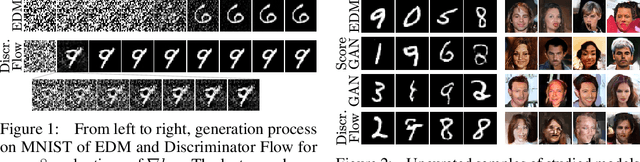 Figure 2 for Unifying GANs and Score-Based Diffusion as Generative Particle Models