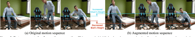 Figure 2 for Scaling Up Dynamic Human-Scene Interaction Modeling