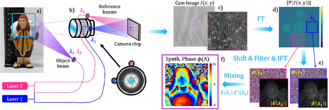 Figure 1 for Single-shot ToF sensing with sub-mm precision using conventional CMOS sensors