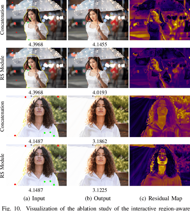Figure 2 for Region-Aware Portrait Retouching with Sparse Interactive Guidance