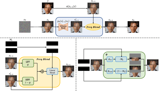 Figure 2 for Cross-domain Compositing with Pretrained Diffusion Models