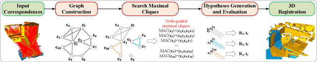 Figure 3 for 3D Registration with Maximal Cliques