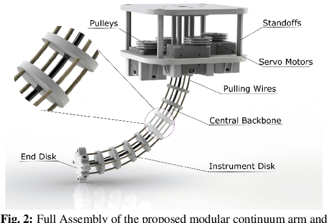 Figure 3 for A Lightweight Modular Continuum Manipulator with IMU-based Force Estimation