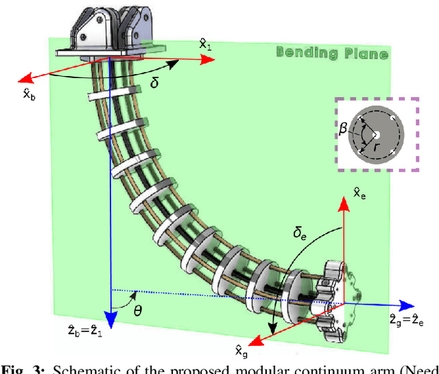 Figure 4 for A Lightweight Modular Continuum Manipulator with IMU-based Force Estimation