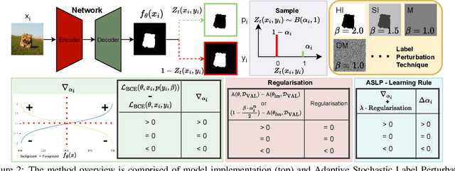 Figure 3 for Model Calibration in Dense Classification with Adaptive Label Perturbation