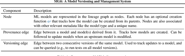 Figure 2 for MGit: A Model Versioning and Management System