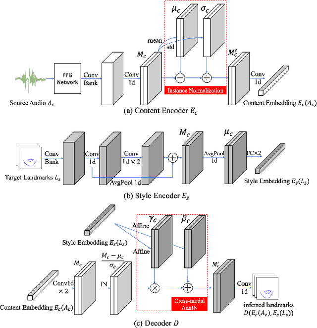 Figure 4 for Audio-Driven Dubbing for User Generated Contents via Style-Aware Semi-Parametric Synthesis