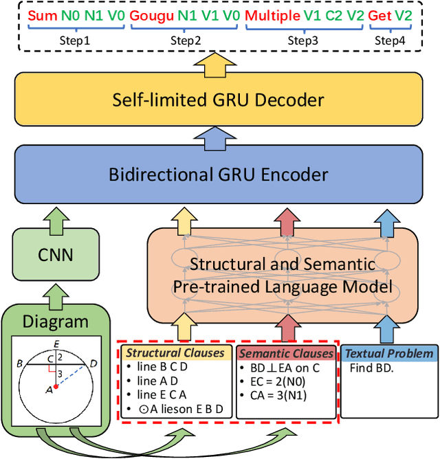 Figure 1 for A Multi-Modal Neural Geometric Solver with Textual Clauses Parsed from Diagram