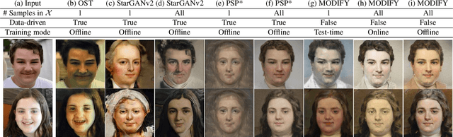 Figure 3 for MODIFY: Model-driven Face Stylization without Style Images