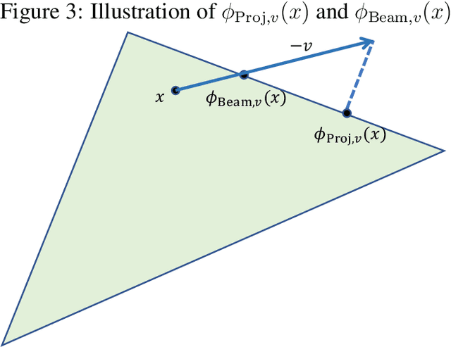 Figure 4 for Tractable Local Equilibria in Non-Concave Games