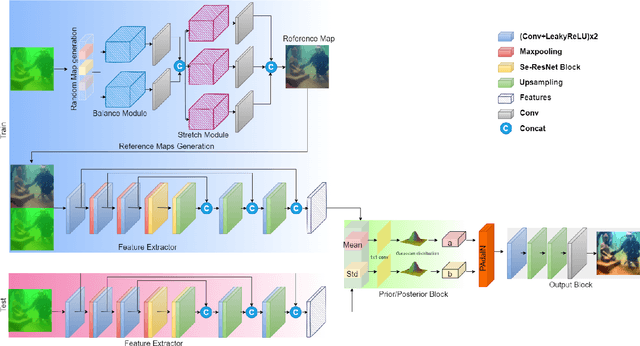 Figure 3 for Adaptive Uncertainty Distribution in Deep Learning for Unsupervised Underwater Image Enhancement