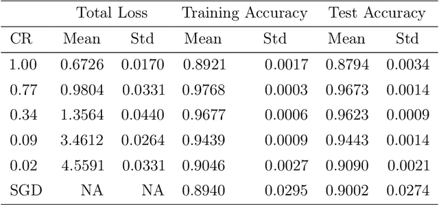 Figure 2 for Provable Convergence of Tensor Decomposition-Based Neural Network Training