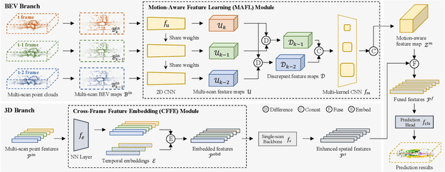 Figure 3 for MarS3D: A Plug-and-Play Motion-Aware Model for Semantic Segmentation on Multi-Scan 3D Point Clouds