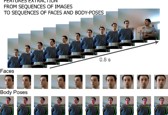 Figure 2 for To Whom are You Talking? A Deep Learning Model to Endow Social Robots with Addressee Estimation Skills