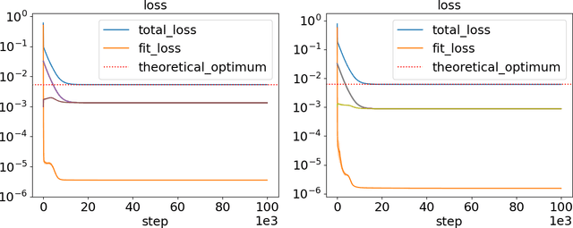 Figure 3 for Deep Neural Collapse Is Provably Optimal for the Deep Unconstrained Features Model