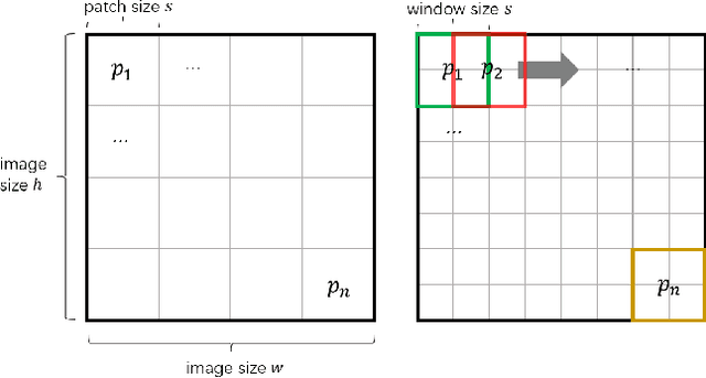 Figure 3 for Adversarial Defenses via Vector Quantization