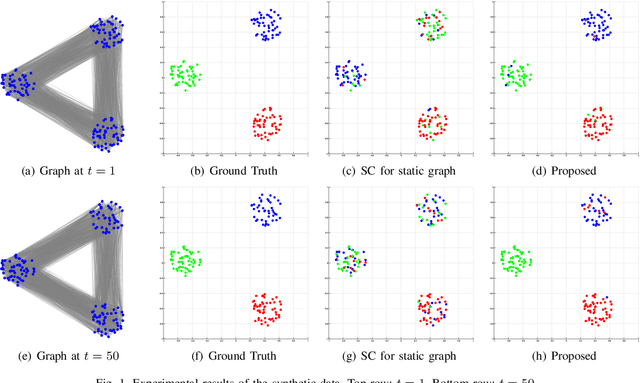 Figure 1 for Clustering of Time-Varying Graphs Based on Temporal Label Smoothness