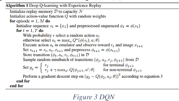 Figure 4 for Double A3C: Deep Reinforcement Learning on OpenAI Gym Games