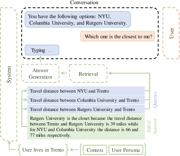 Figure 1 for Generate then Retrieve: Conversational Response Retrieval Using LLMs as Answer and Query Generators