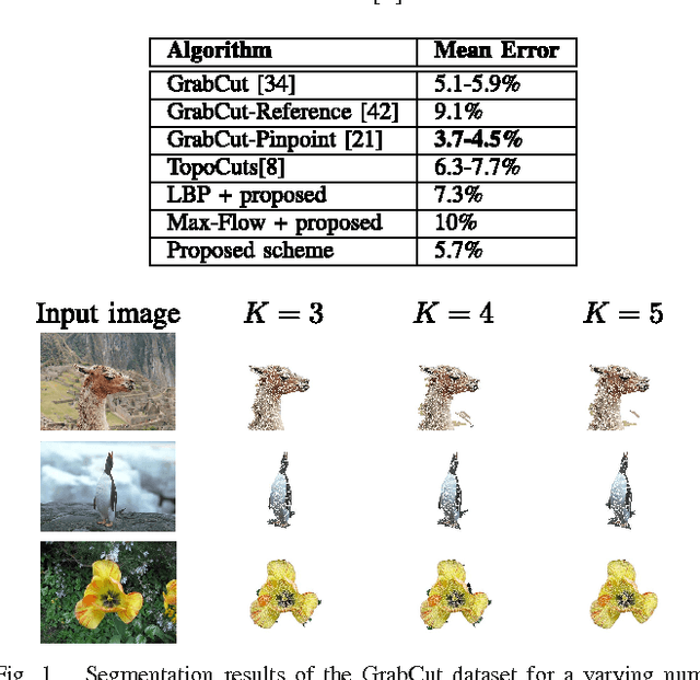 Figure 1 for Image Segmentation via Probabilistic Graph Matching