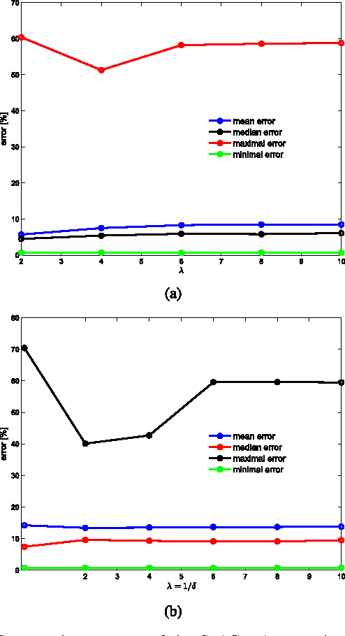 Figure 3 for Image Segmentation via Probabilistic Graph Matching