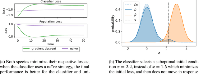 Figure 3 for Coupled Gradient Flows for Strategic Non-Local Distribution Shift