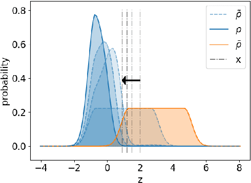 Figure 4 for Coupled Gradient Flows for Strategic Non-Local Distribution Shift