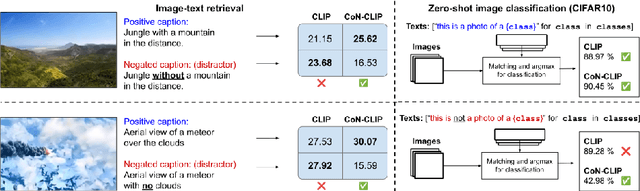 Figure 2 for Learn "No" to Say "Yes" Better: Improving Vision-Language Models via Negations