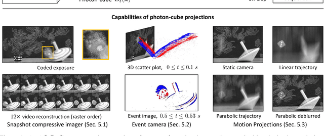 Figure 1 for SoDaCam: Software-defined Cameras via Single-Photon Imaging