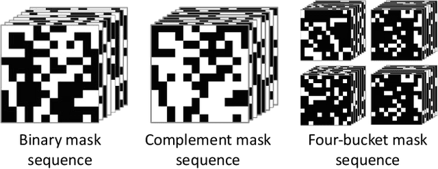 Figure 3 for SoDaCam: Software-defined Cameras via Single-Photon Imaging