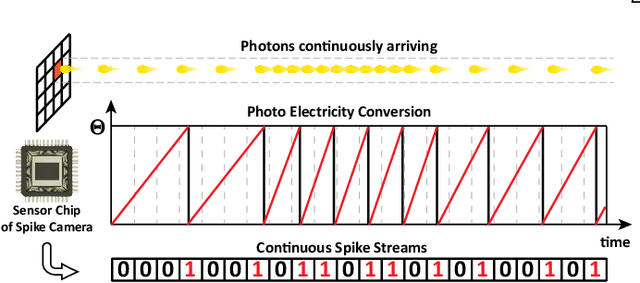 Figure 3 for SpikeCV: Open a Continuous Computer Vision Era