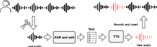 Figure 1 for The defender's perspective on automatic speaker verification: An overview