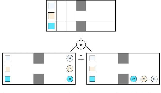 Figure 1 for On Computing Universal Plans for Partially Observable Multi-Agent Path Finding