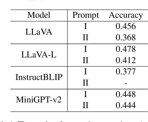 Figure 4 for Evaluating and Mitigating Number Hallucinations in Large Vision-Language Models: A Consistency Perspective