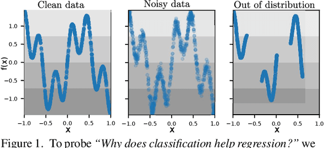 Figure 1 for A step towards understanding why classification helps regression