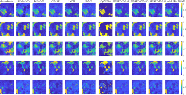 Figure 3 for AE-RED: A Hyperspectral Unmixing Framework Powered by Deep Autoencoder and Regularization by Denoising