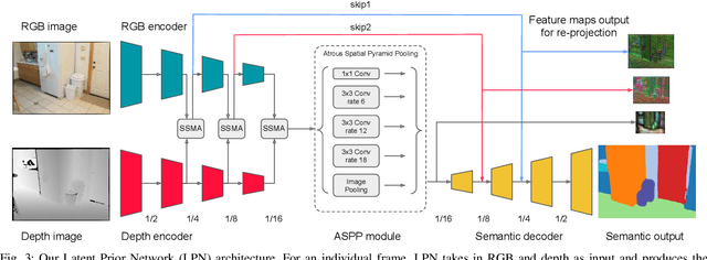 Figure 2 for SeMLaPS: Real-time Semantic Mapping with Latent Prior Networks and Quasi-Planar Segmentation