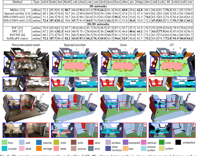 Figure 4 for SeMLaPS: Real-time Semantic Mapping with Latent Prior Networks and Quasi-Planar Segmentation