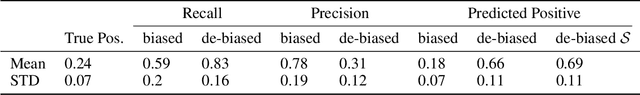 Figure 2 for Unbiased Decisions Reduce Regret: Adversarial Domain Adaptation for the Bank Loan Problem