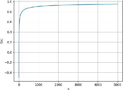 Figure 3 for Calib-Anything: Zero-training LiDAR-Camera Extrinsic Calibration Method Using Segment Anything