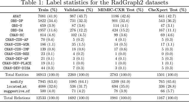 Figure 2 for RadGraph2: Modeling Disease Progression in Radiology Reports via Hierarchical Information Extraction