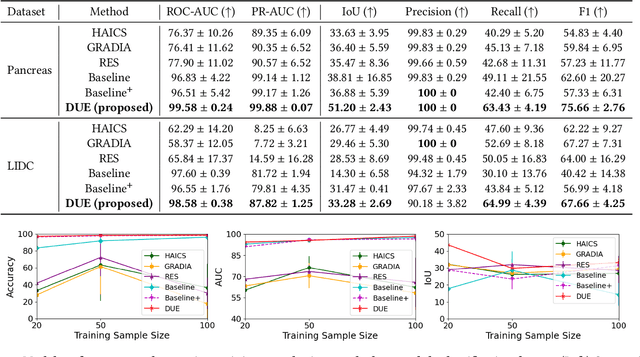 Figure 3 for DUE: Dynamic Uncertainty-Aware Explanation Supervision via 3D Imputation