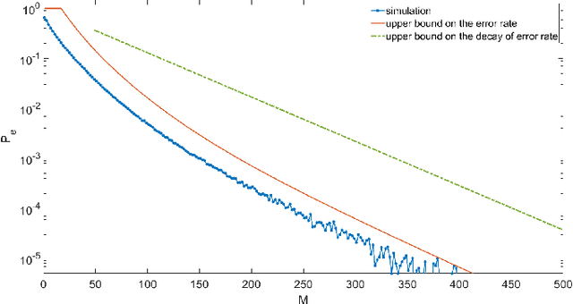Figure 4 for New Bounds on the Accuracy of Majority Voting for Multi-Class Classification