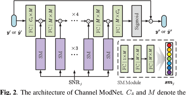 Figure 3 for WITT: A Wireless Image Transmission Transformer for Semantic Communications