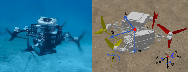 Figure 1 for Underwater motions analysis and control of a coupling-tiltable unmanned aerial-aquatic quadrotor